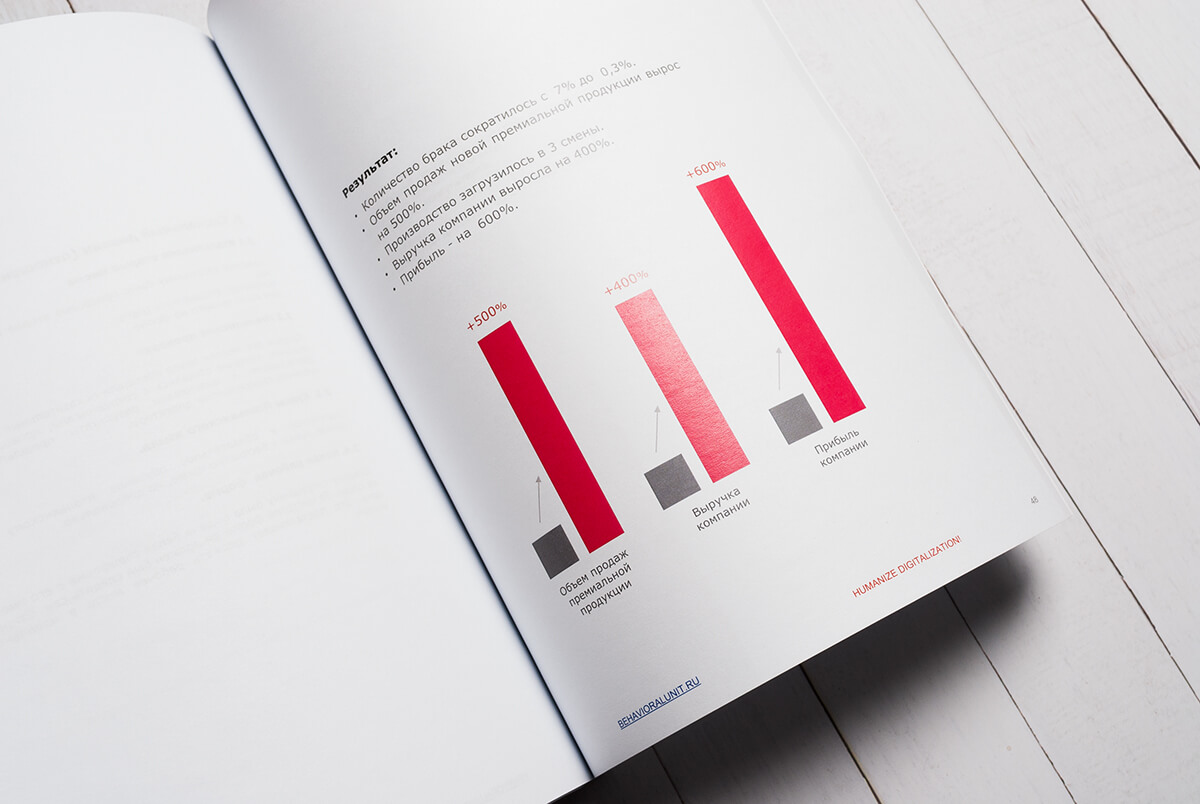 Печать и изготовление годовых отчетов - 2
